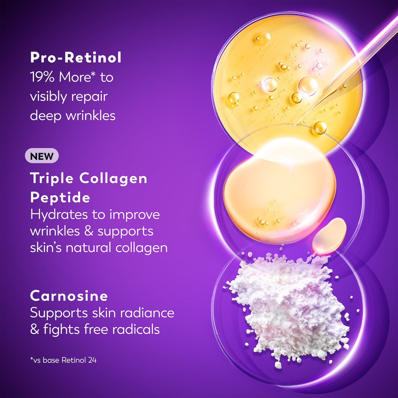 Olay Retinol MAX Night · Overnight Renewal