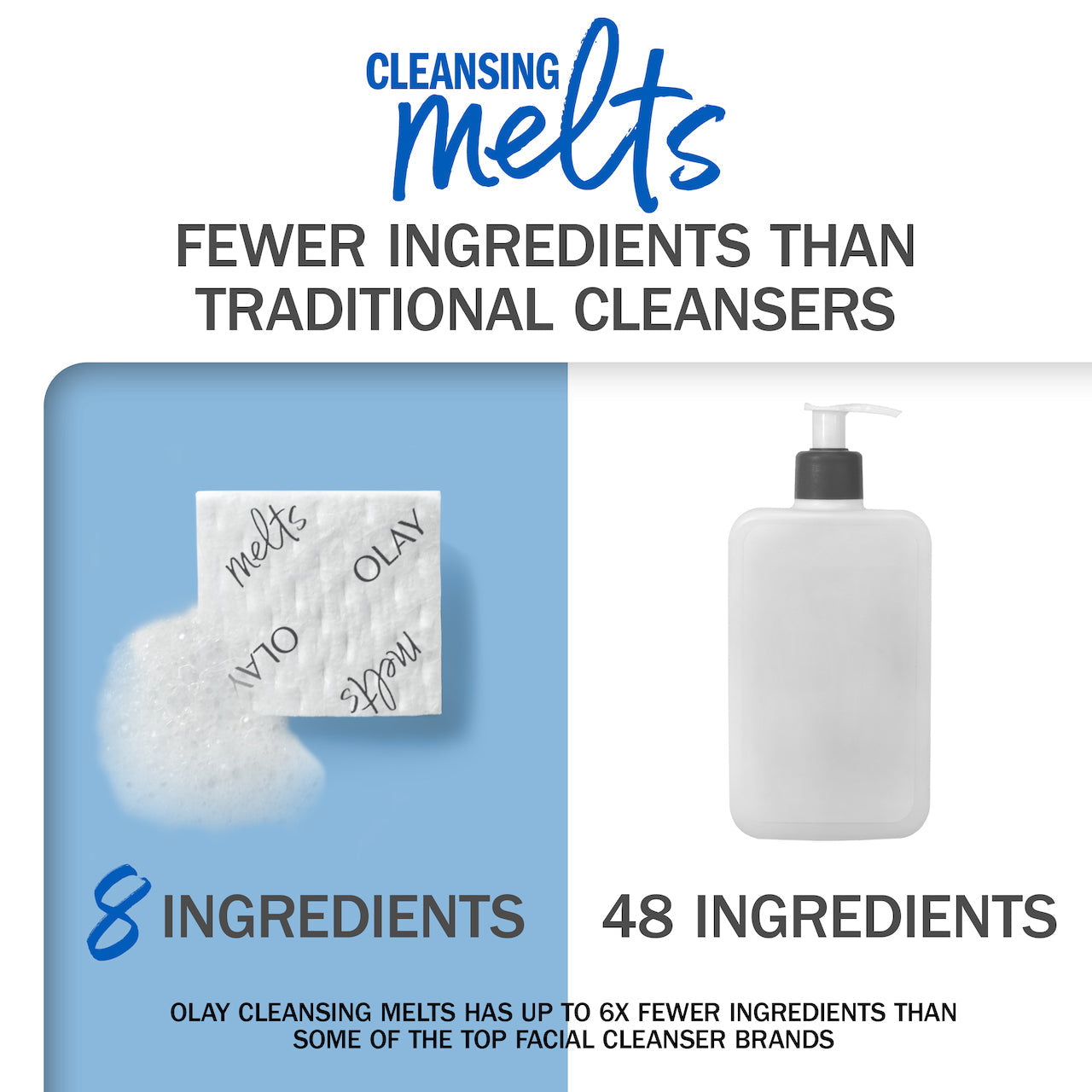 Olay Cleansing Melts Retinol · 32 Count