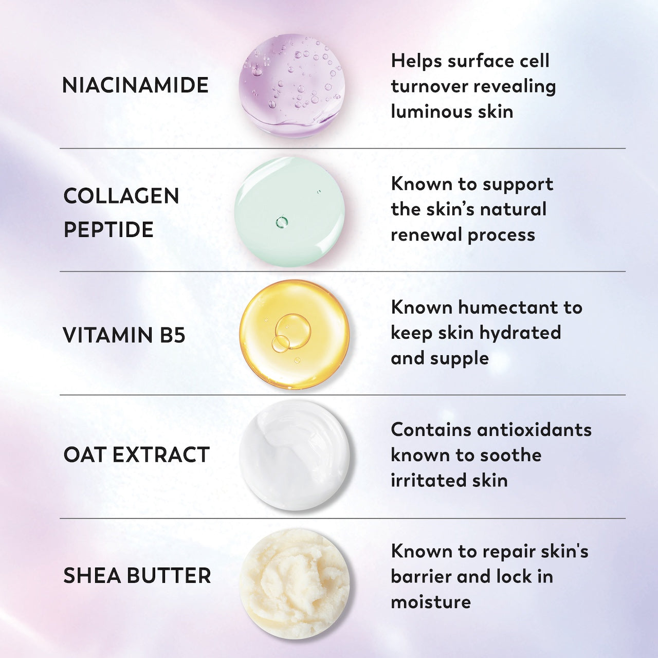 Olay Super Serum Body Wash · Serum Complex · 20oz